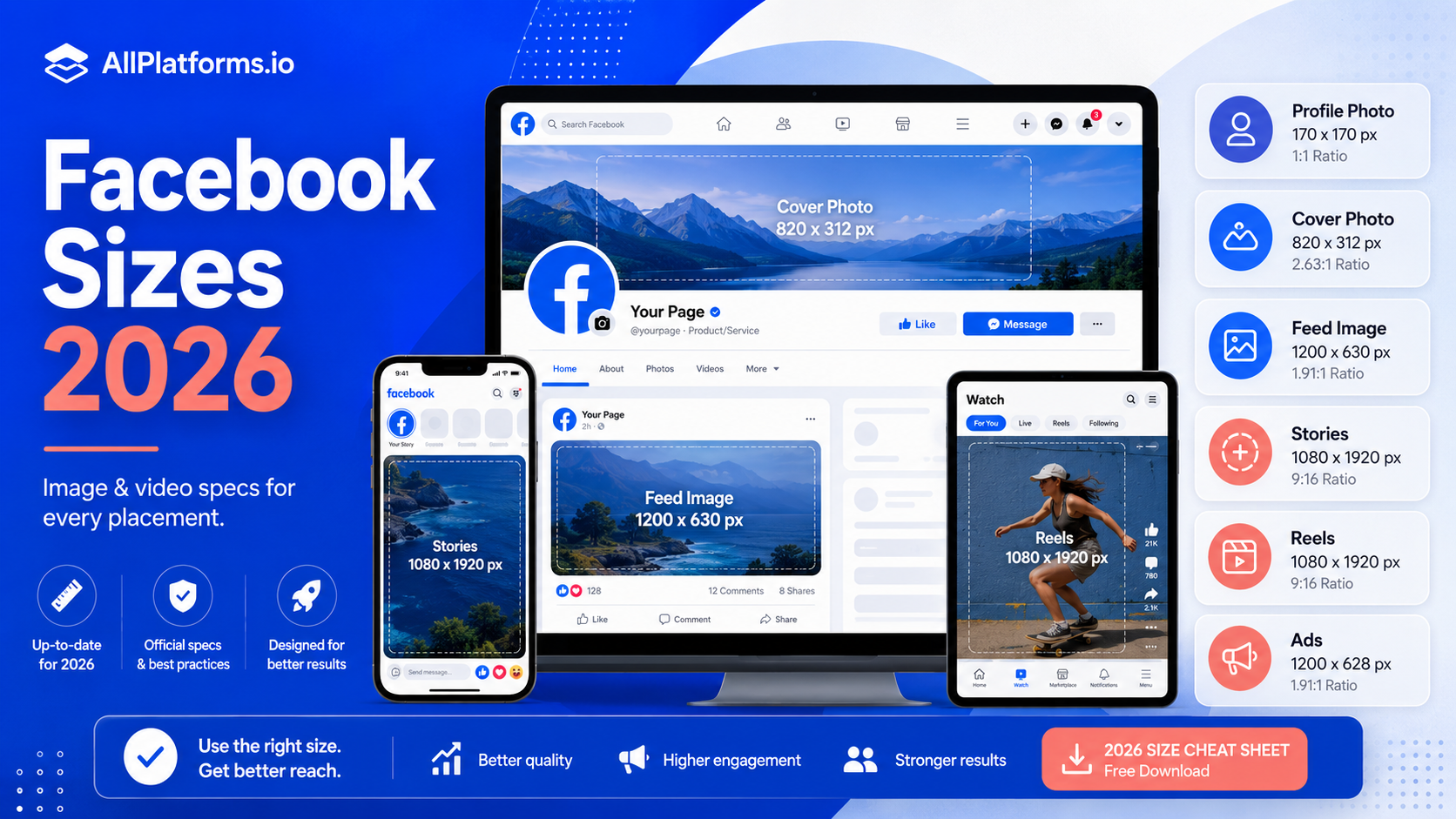 Facebook profile page with cover photo, profile picture, and feed post image areas highlighted